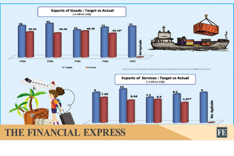 thefinancialexpress.com.bd