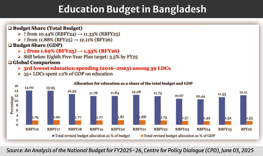 p4-si-education-table-june-13