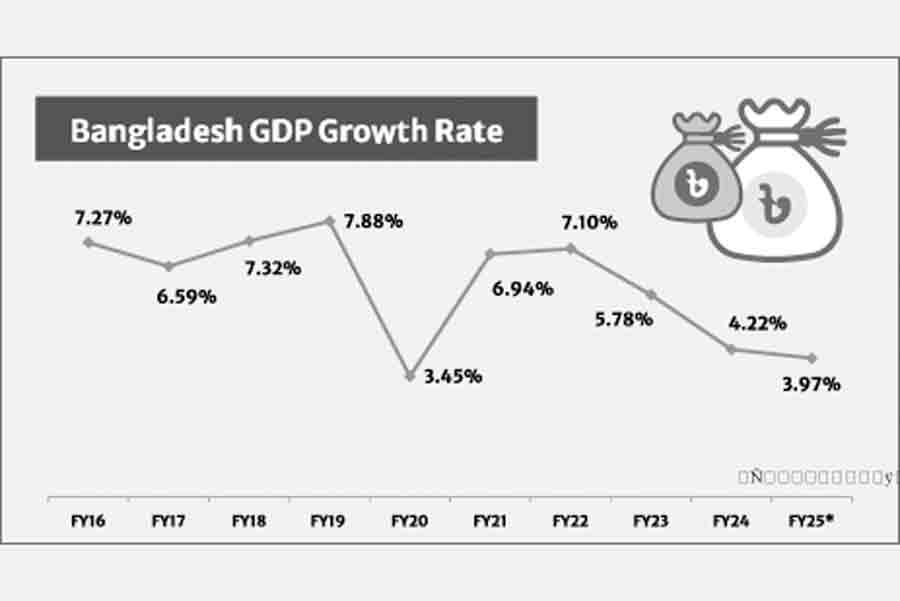A view of recent Gopalganj unrest -- File Photo