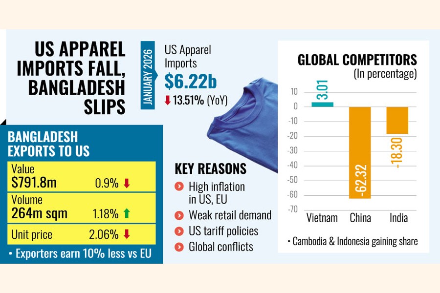 thefinancialexpress.com.bd