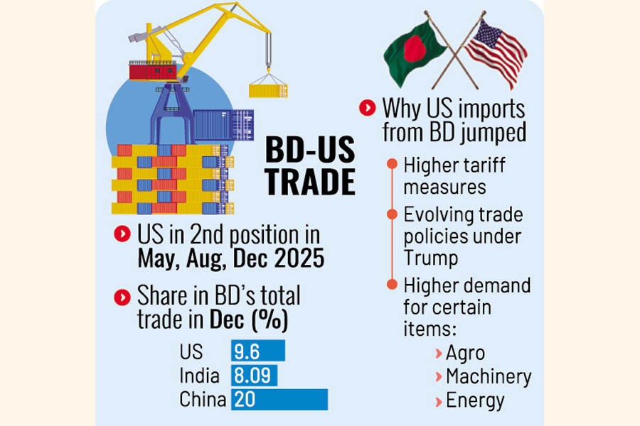 thefinancialexpress.com.bd