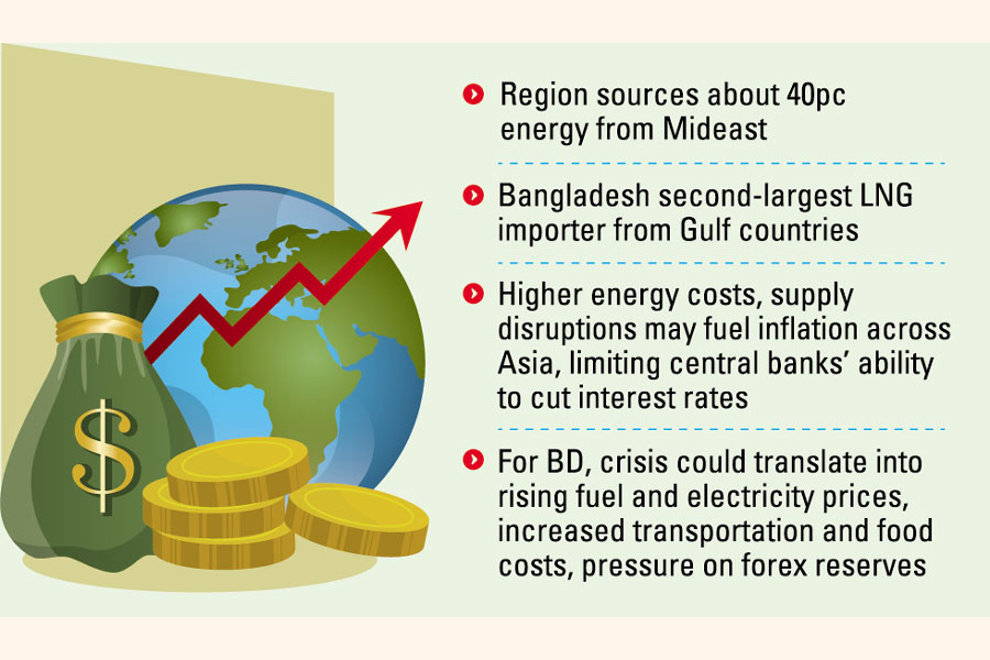 S&P predicts three-pronged onslaught on Bangladesh economy