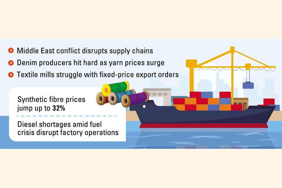 thefinancialexpress.com.bd