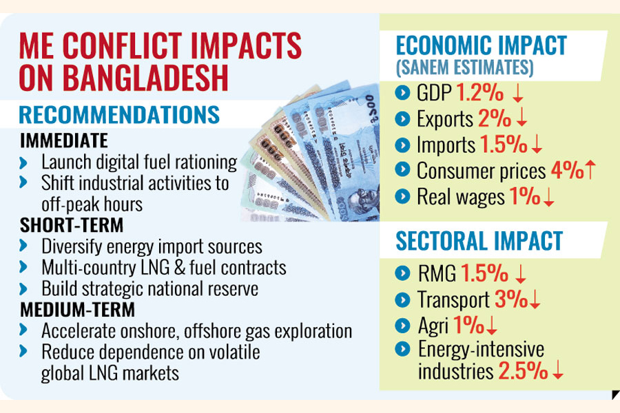 thefinancialexpress.com.bd