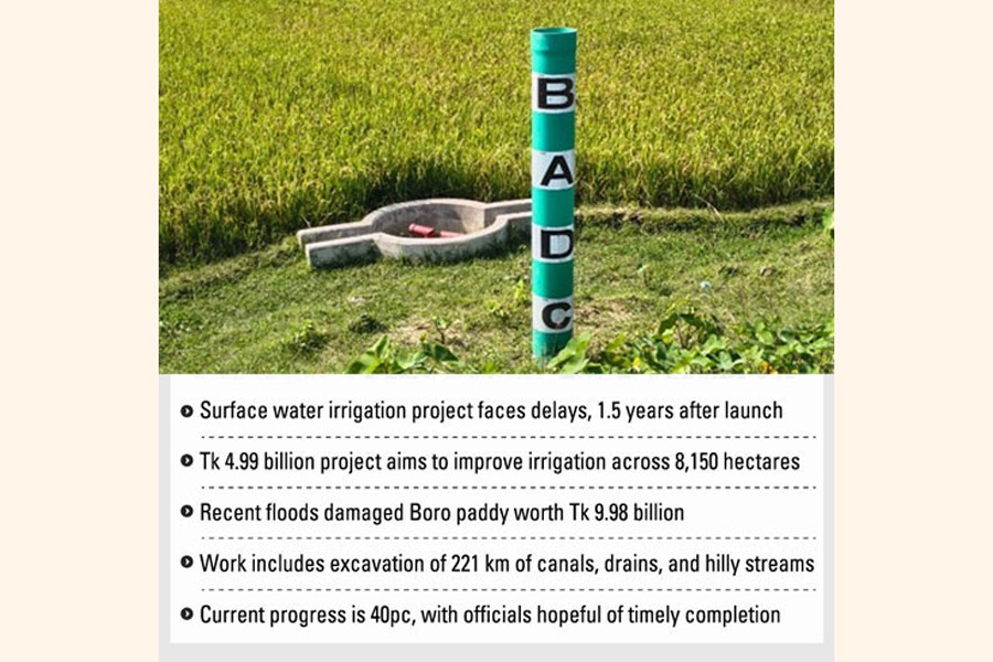 Flood-prone Sylhet awaits timely completion of irrigation project