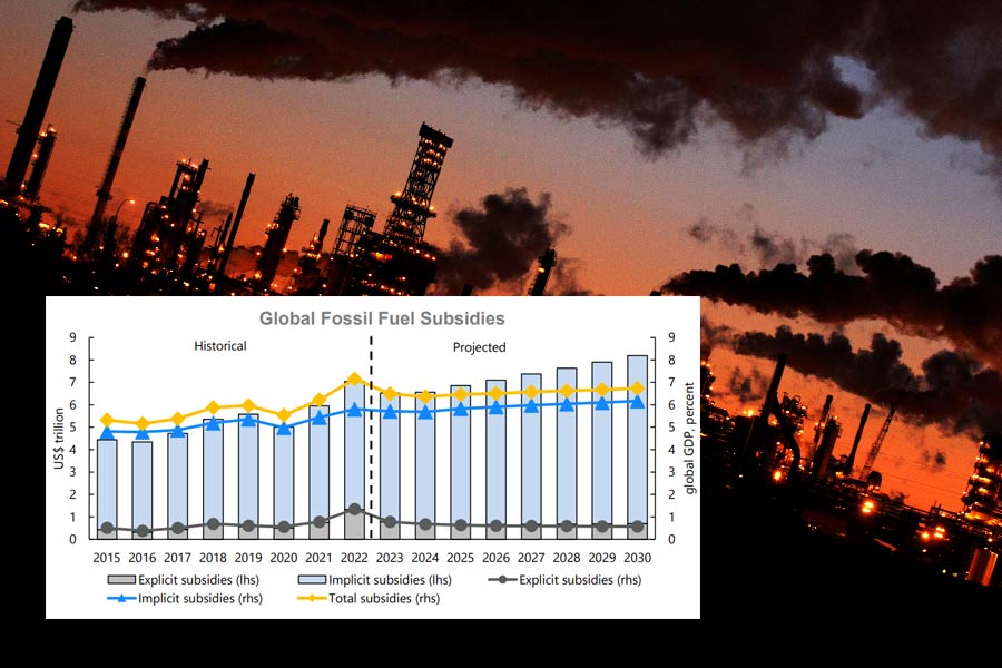 Source: IMF staff calculations. Note: Figures after 2019 and 2022 onwards use projections for fuel use and fuel prices, respectively