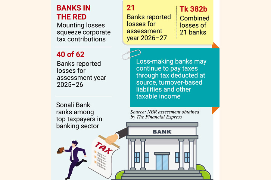 thefinancialexpress.com.bd