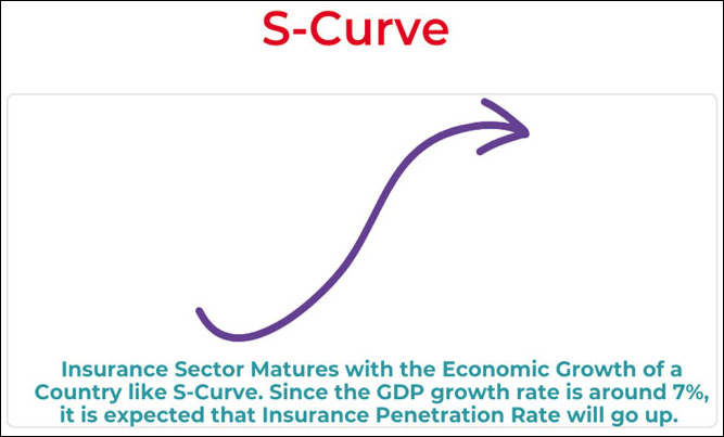 s-curve-1