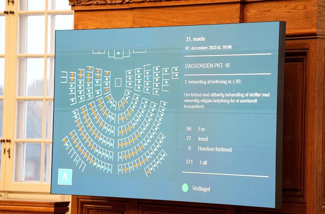 The screen in the Danish Parliament, Folketinget, shows the result after a vote for a new law against inappropriate treatment of writings of importance to religious communities, in Copenhagen, Denmark, December 7, 2023. After a debate lasting several hours, the law against the inappropriate treatment of writings of importance to religious communities, often referred to as the Quran law was adopted on Thursday afternoon. Mads Claus Rasmussen/Ritzau Scanpix/via REUTERS