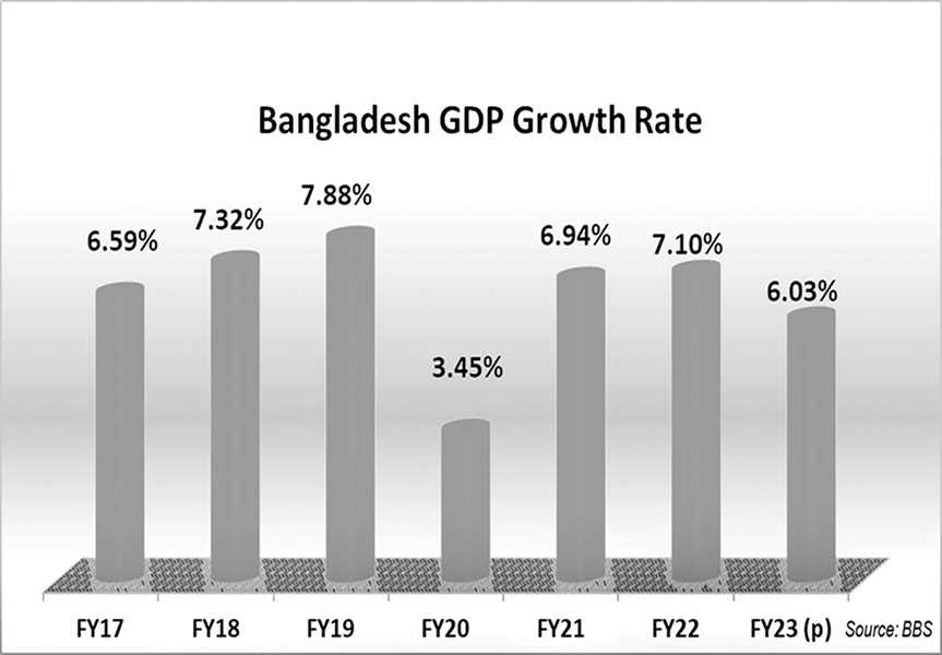 p4-graph-dec24