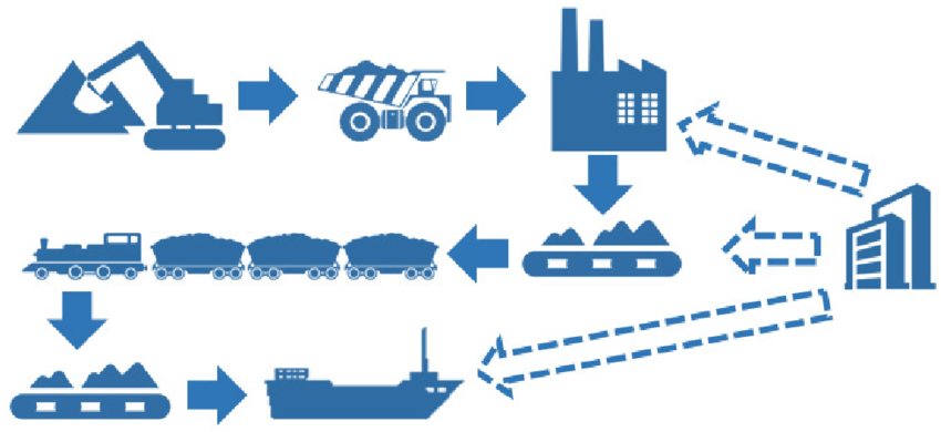 Commodity value chain: CFC seeks proposals for project support | The ...