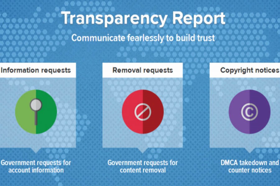 File Photo (Collected)